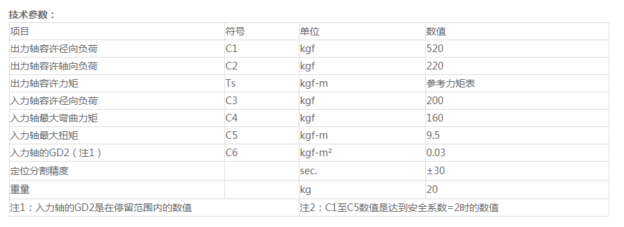 深圳分割器厂家