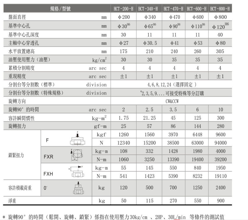 第五轴分度盘