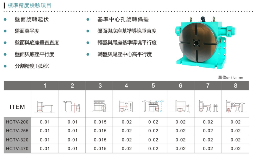 油压HCT分度盘