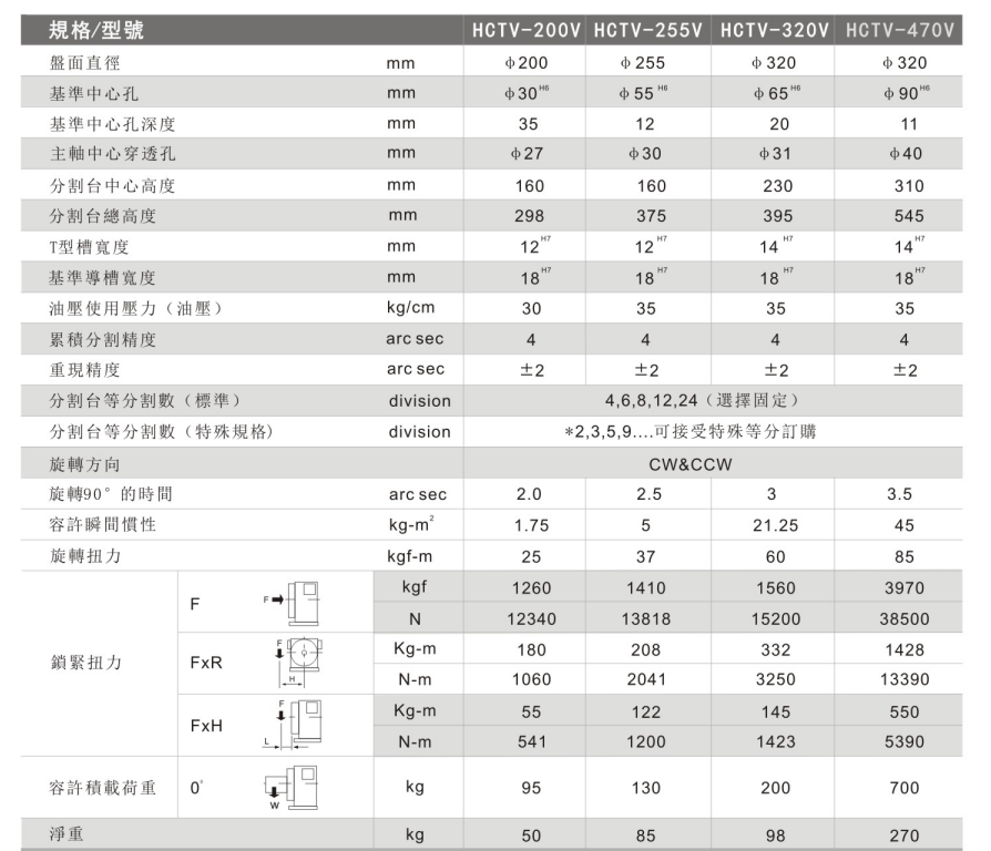 简易分度盘