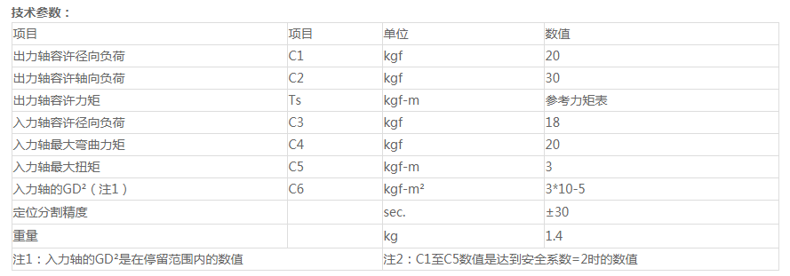 通化分割器原理