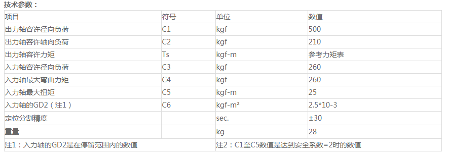 长春分割器原理