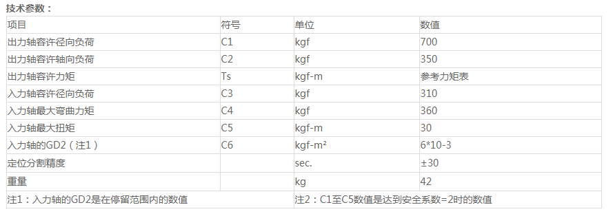 阳泉分割器原理