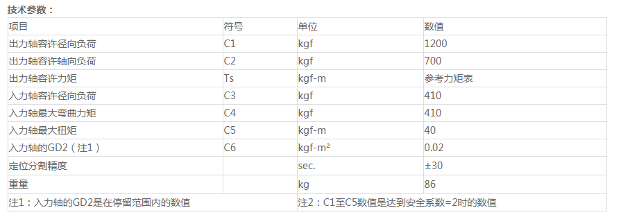 三明分割器原理