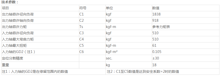 承德分割器原理