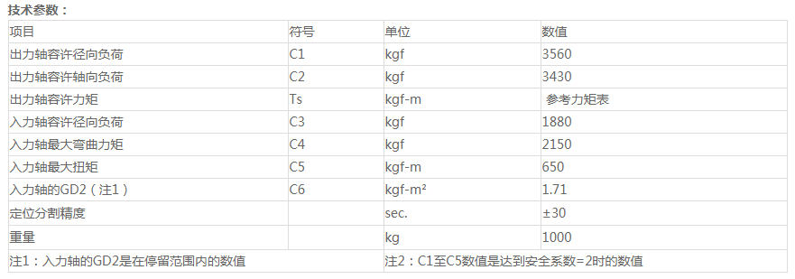 包头分割器原理