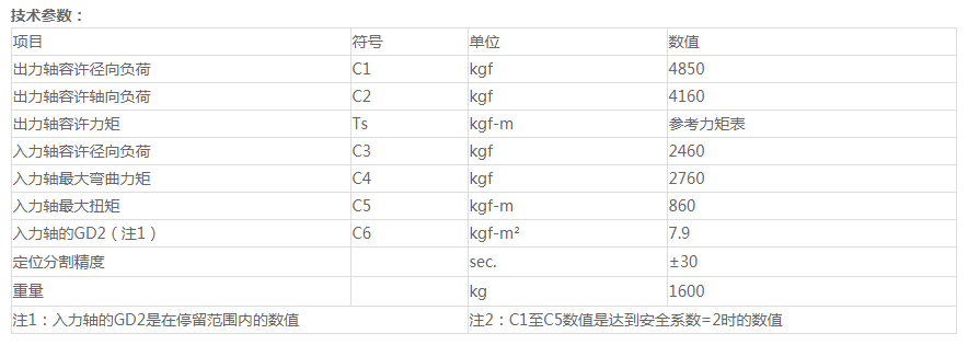 大理分割器原理