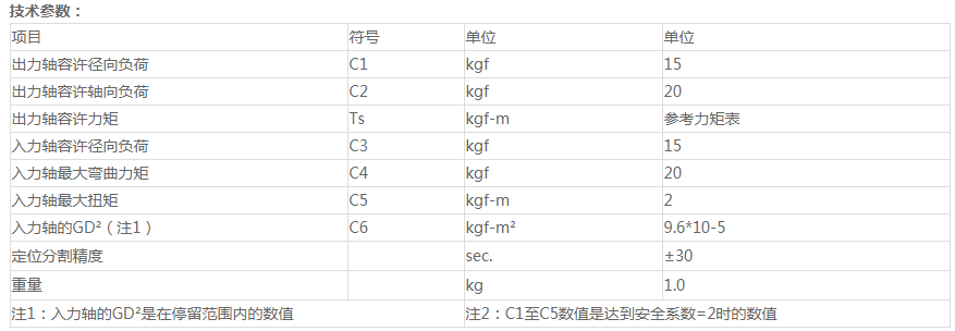 益阳分割器选型