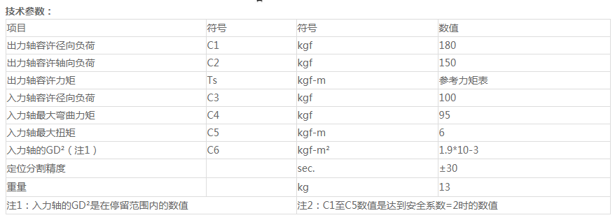 赤峰分割器选型