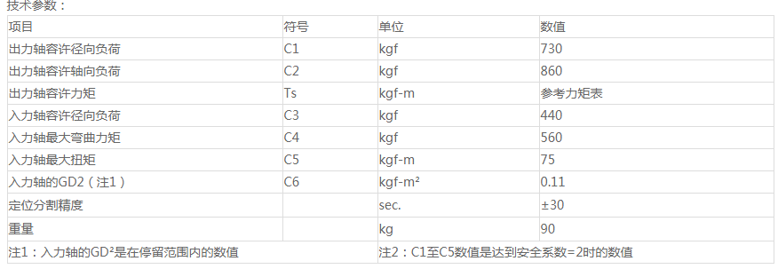 白银分割器原理