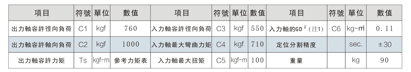 文昌间歇分割器