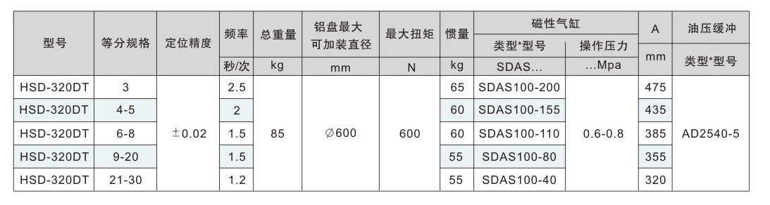 惠州手动分度盘