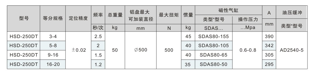 广州电动分度盘厂家