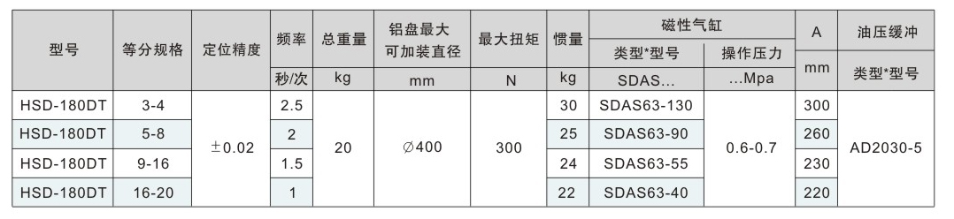 深圳电动分度盘厂家