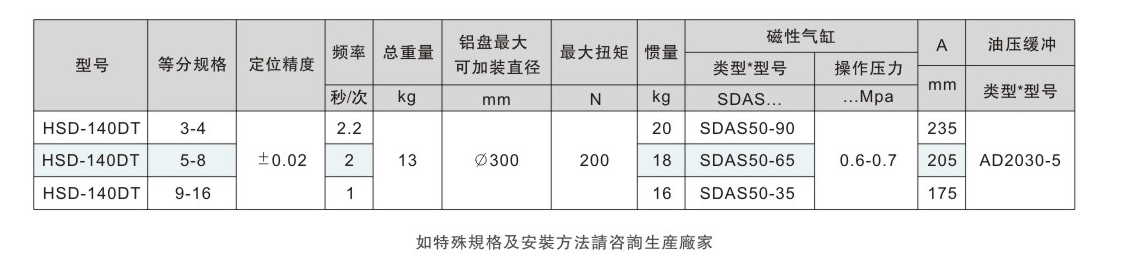 电动分度盘厂家